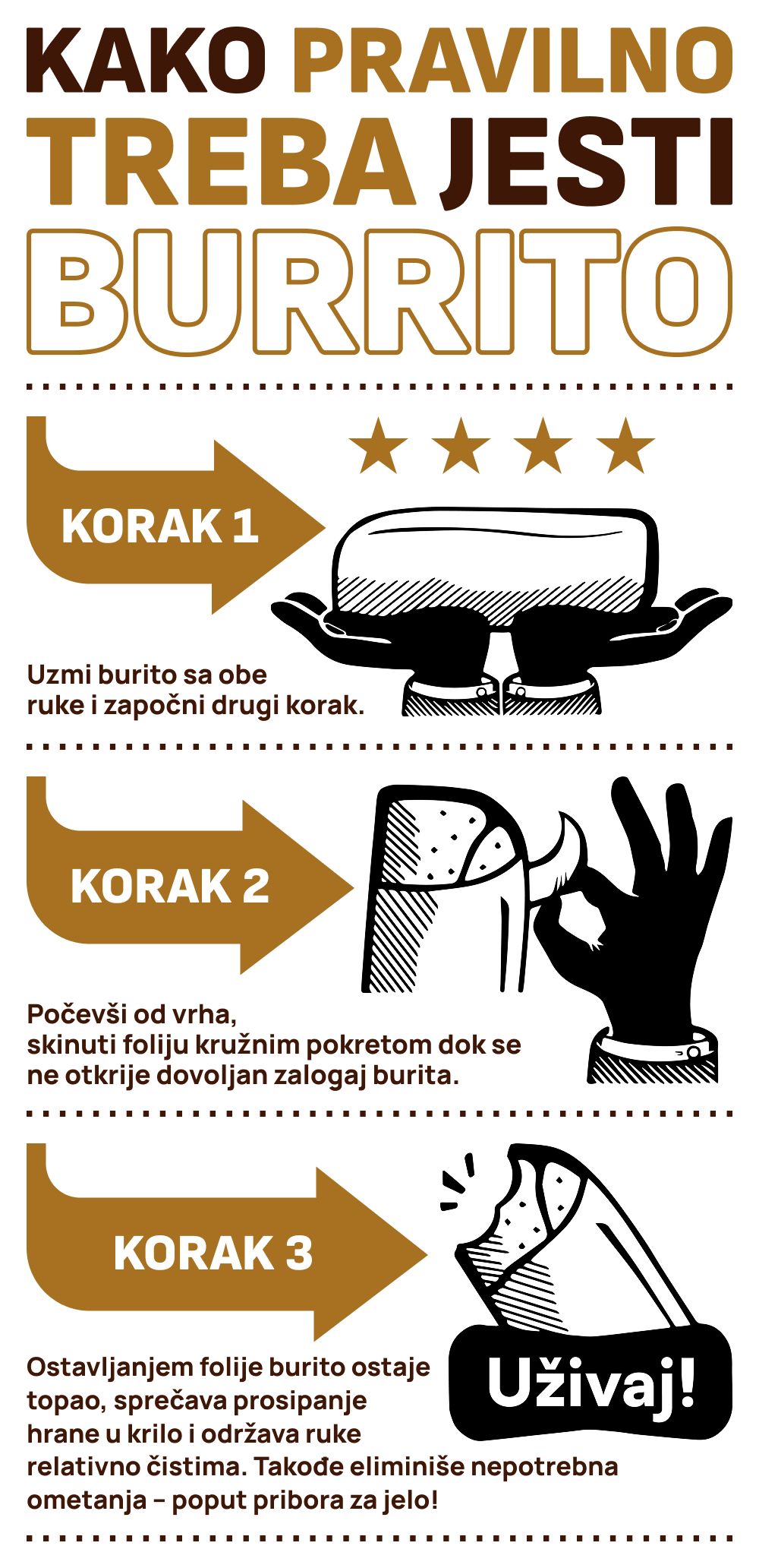 kako pravilno jesti burrito.jpg